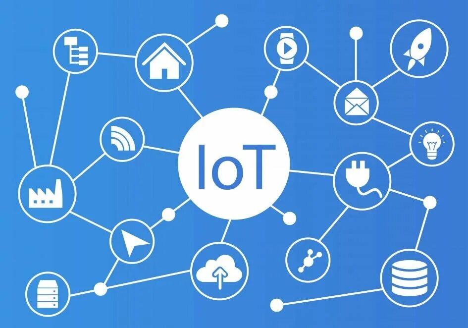 Iot как читается. Интернет вещей. технологии интернет вещей iot. интернет вещей иллюстрация. интернет вещей ((internet of things).