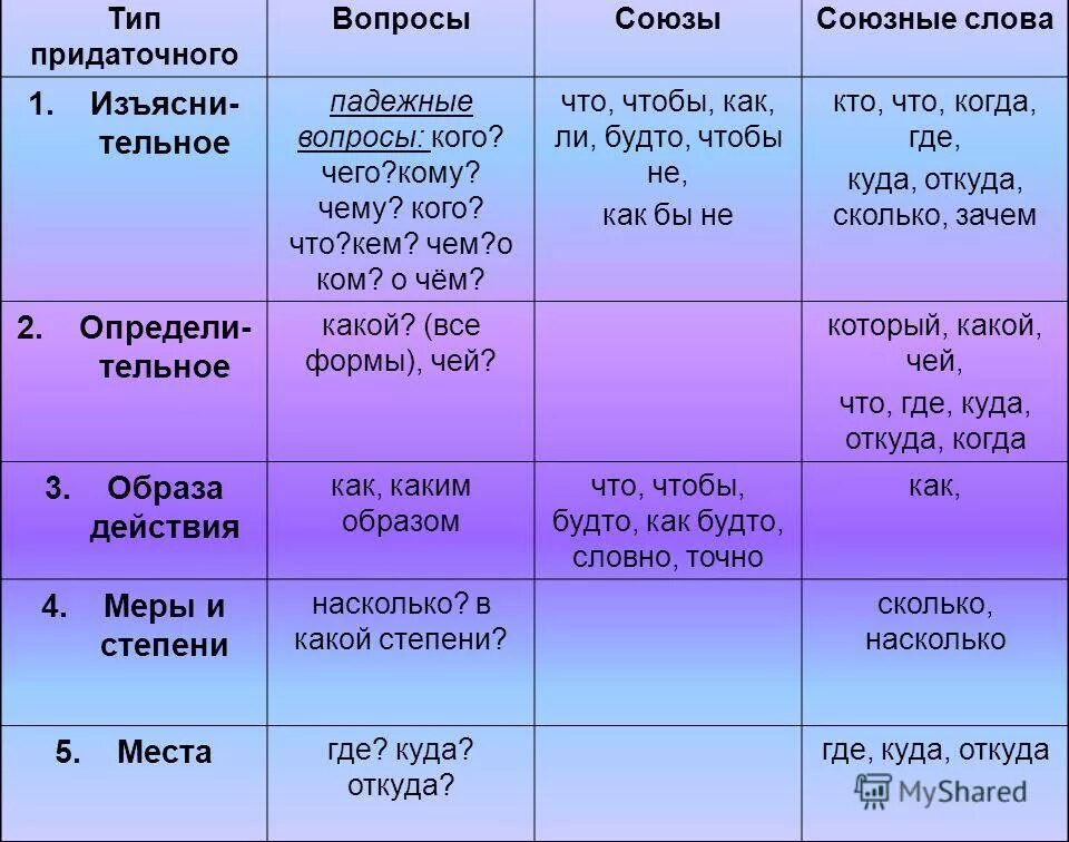 С тем что бы