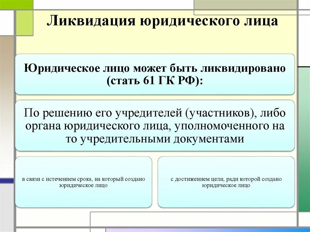 По каким основаниям может совершиться ликвидация юридического лица:. Ликвидация юридическогл ШИЦА. Этапы добровольной ликвидации юридического лица. Схема ликвидации юридического лица. Правовые последствия государственной регистрации