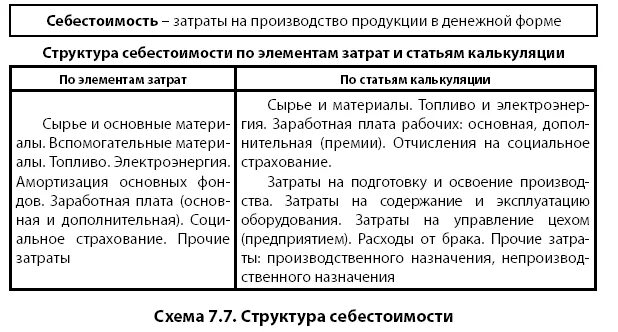 Структура себестоимости продукции. Состав и структура затрат включаемых в себестоимость продукции. Структура себестоимости схема. Издержки производства структура себестоимости продукции. Затраты на производство по экономическим элементам