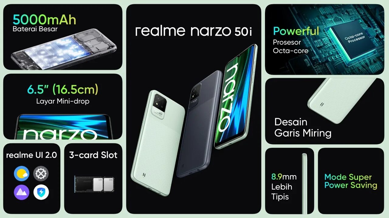 Смартфон realme 50 купить. Новый смартфон Realme Narzo 50i Prime. Realme Narzo 50a 128 ГБ. Realme Narzo 50i характеристики. Realme Narzo 50i чехол.