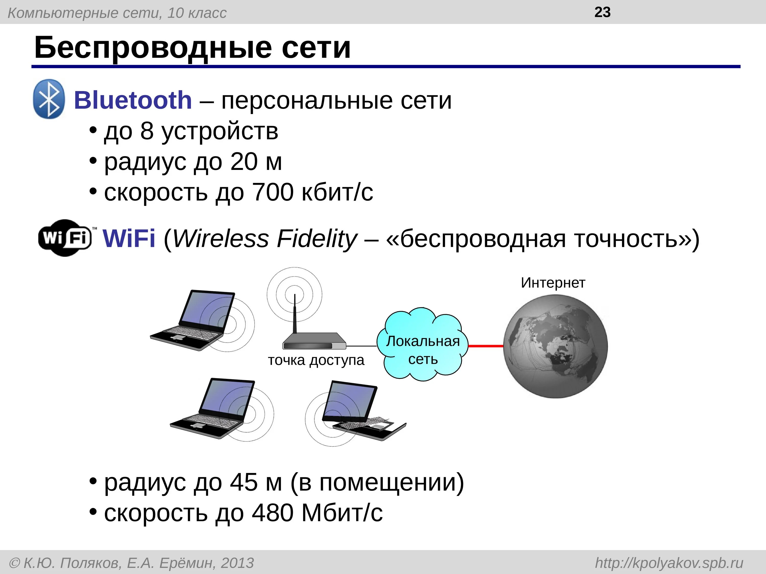 Информация беспроводных сетей. Беспроводные сети. Беспроводные компьютерные сети. Беспроводные технологии сетей. Беспроводная локальная сеть.