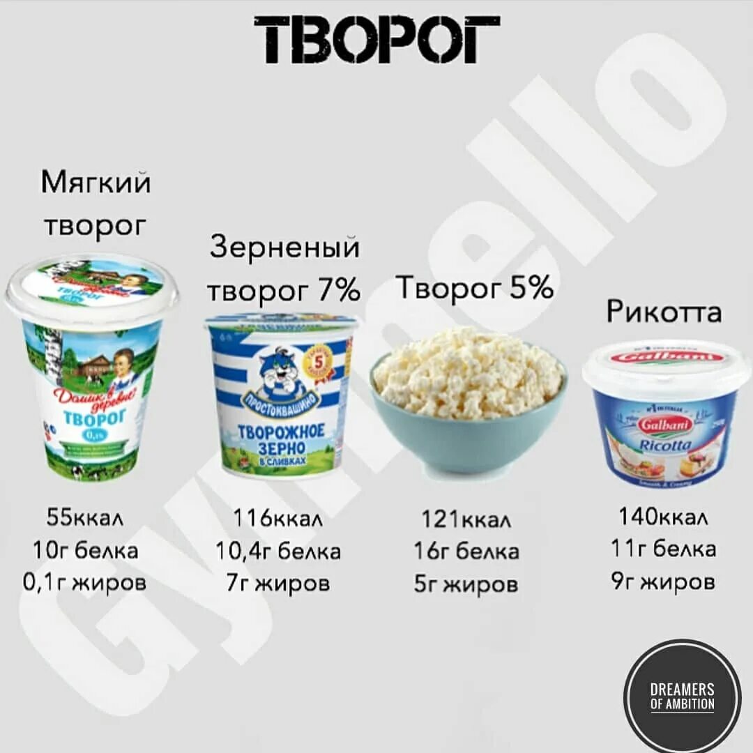 Творог содержание белков жиров углеводов. Творог калории. калорийность продуктов творог. творог калорийность. творог калории на 100 грамм.