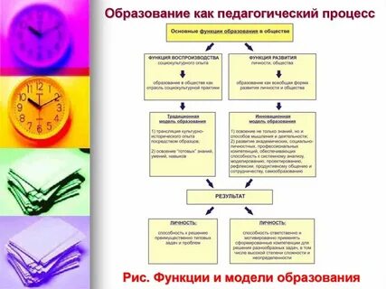 Выберите определение педагогического процесса