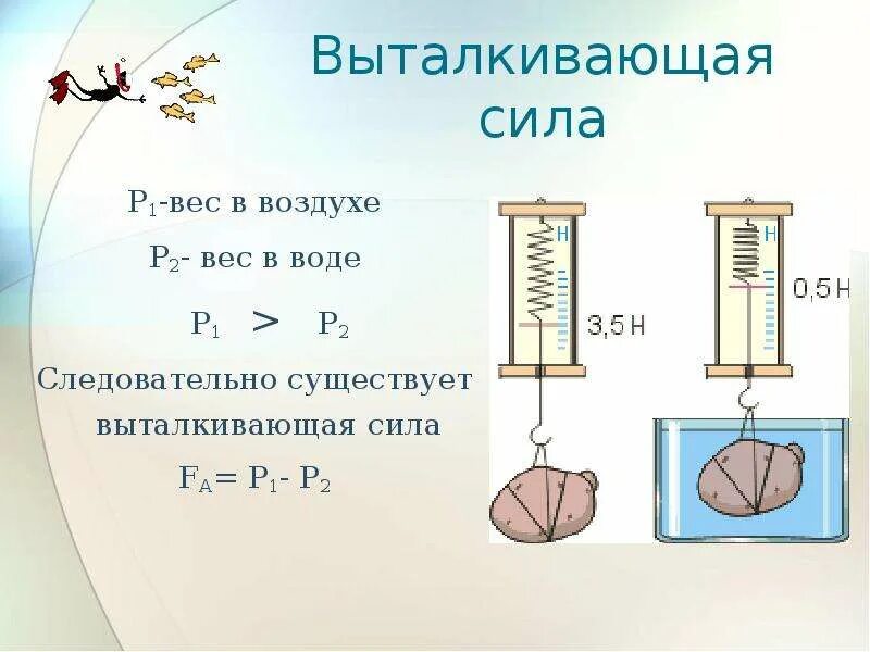 Как определить выталкивающую силу воды