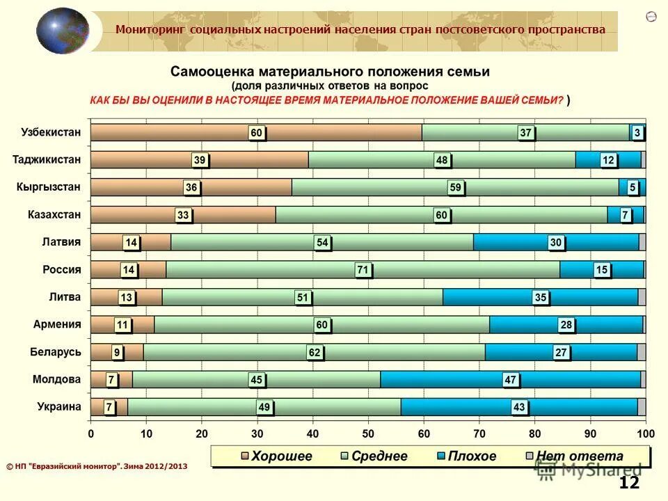 Мониторинг 2013