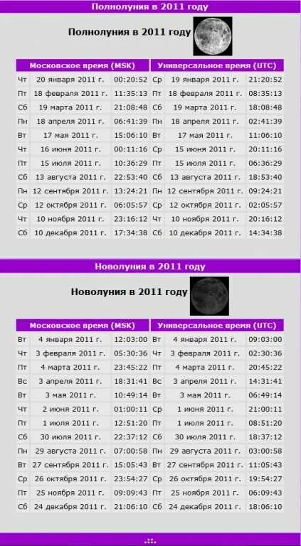 Даты новолуний в 2024. Лунный календарь 2011. Календарь новолуний и полнолуний. Таблица полнолуний. Новолуние и полнолуние в 2023 году по месяцам таблица.