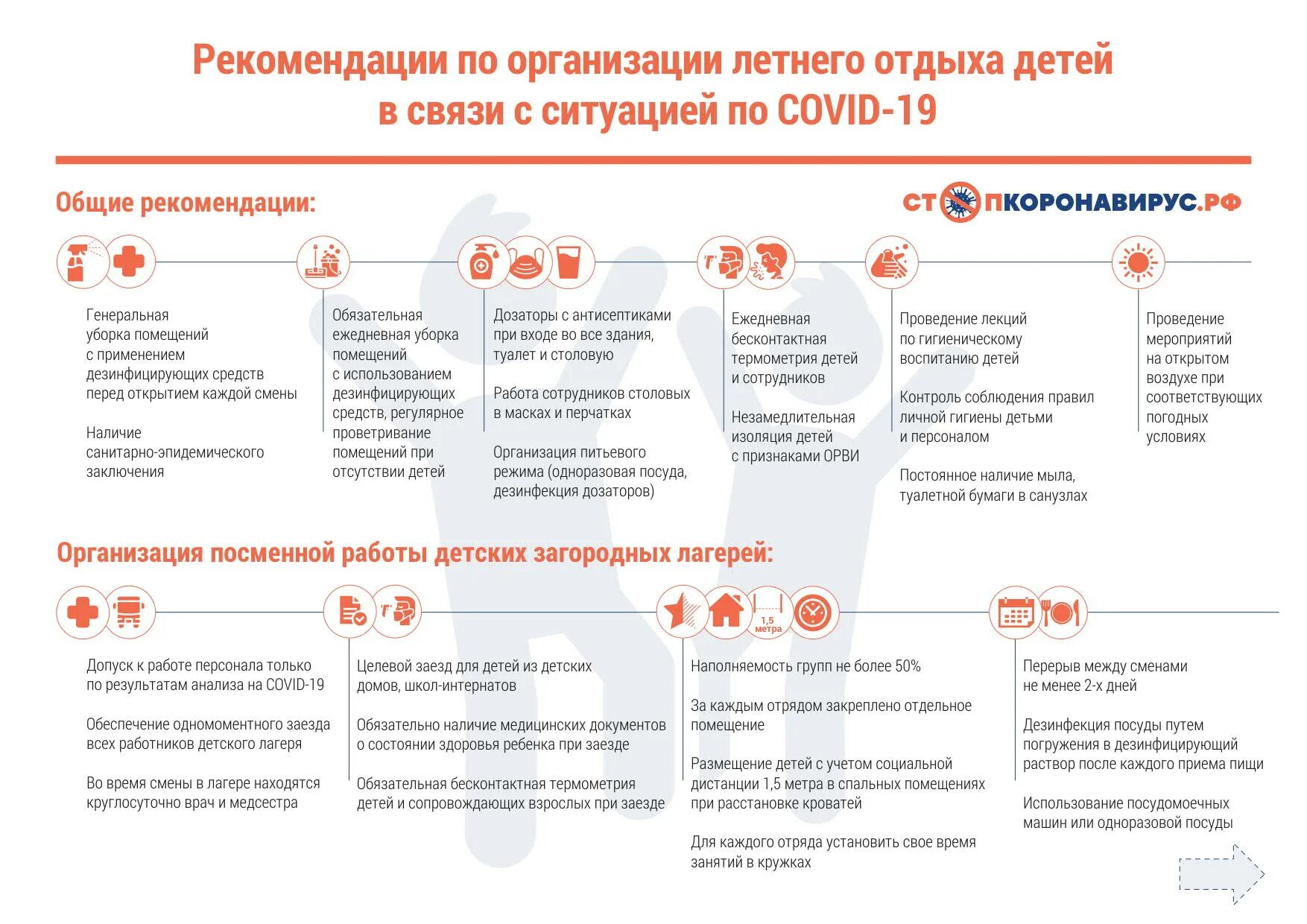 факторы риска коронавируса. короновирусная инфекция группы риска. короновирусная инфекция группы риска. профилактика коронавирусной инфекции. короноаиоусная инфекуия.