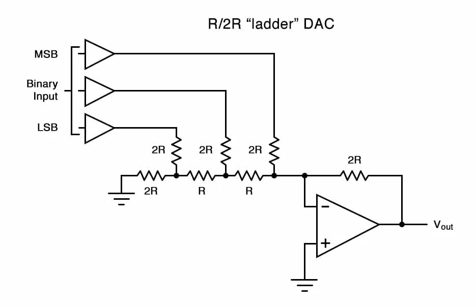 R2r DAC схема. R2r ЦАП схема. DAC 2r r scheme. АЦП R 2r.