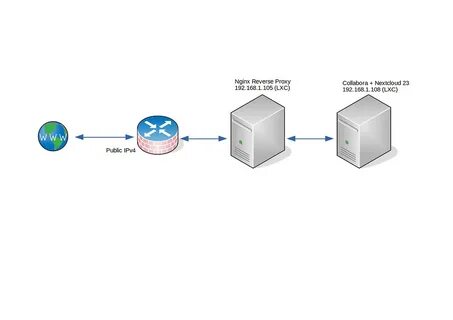 Apache websocket