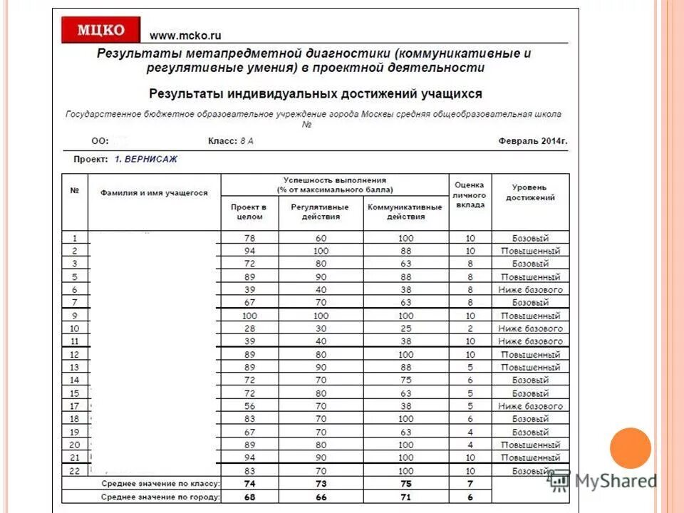 Мцко диагностика демо. МЦКО Результаты. Уровни МЦКО. МЦКО высокий уровень. МЦКО тестирование.