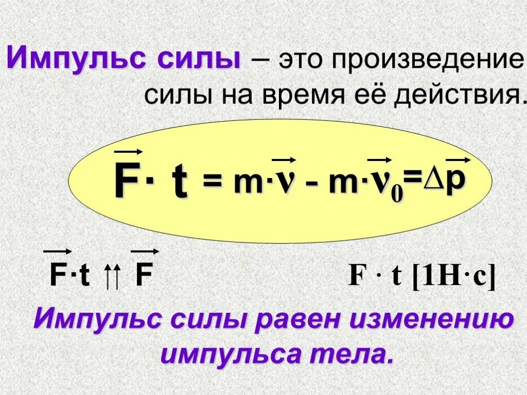 Произведение скорости на силу. Импульс силы формула. Импульс силы формула физика. Формула импульса в физике через силу. Изменение импульса силы формула.