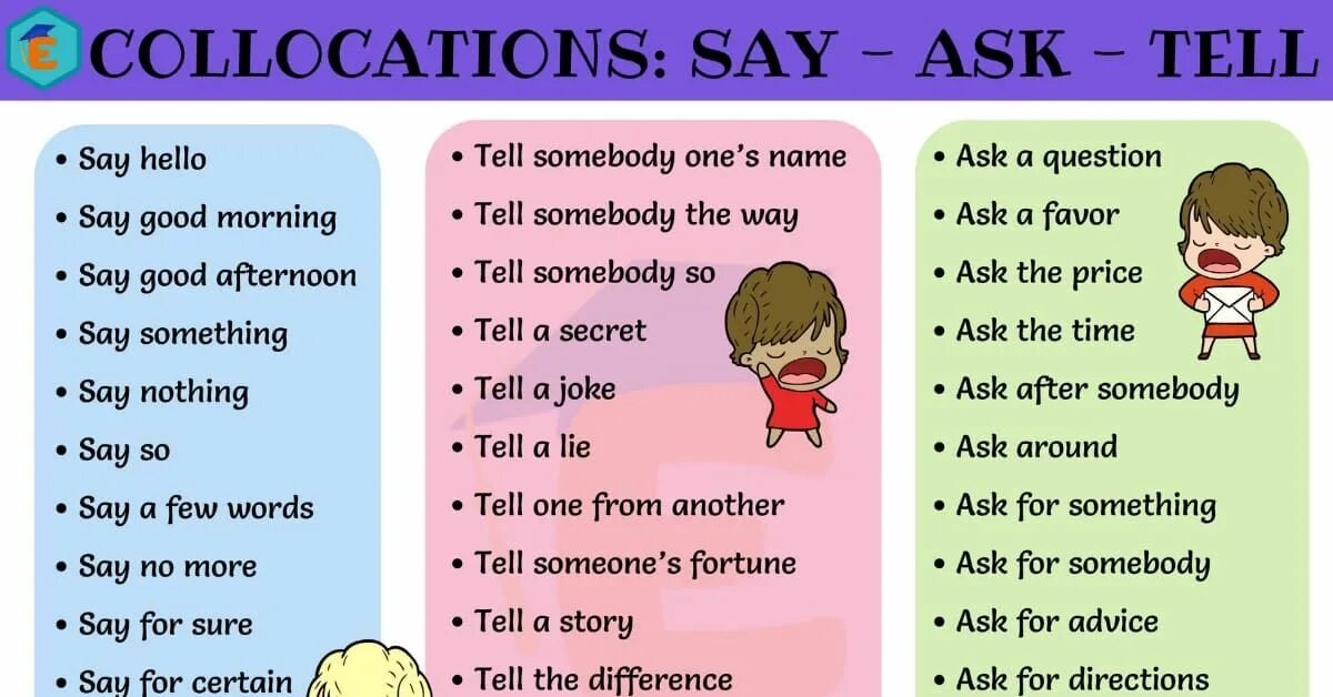 Tell a word. Say tell collocations. Выражения с tell. Коллокации с make и do. Коллокации в английском.