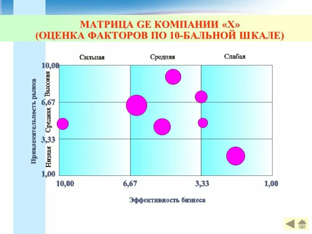 Матрица сегментов. Портфельный анализ матрица бкг. матрица бкг компании bosch. матрица бкг и стадии жизненного цикла. портфельные стратегии. матрица бкг.