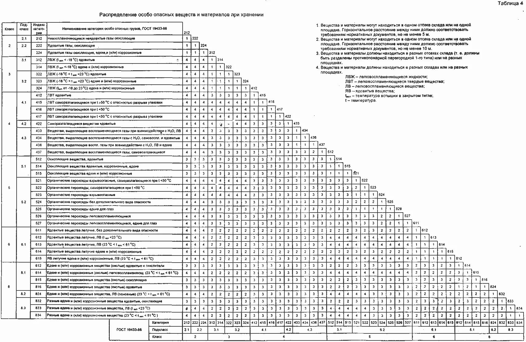 План график производства. Календарный план производства работ в строительстве пример. Календарный план в ппр образец. Календарный график производства. Ппб-01-93.