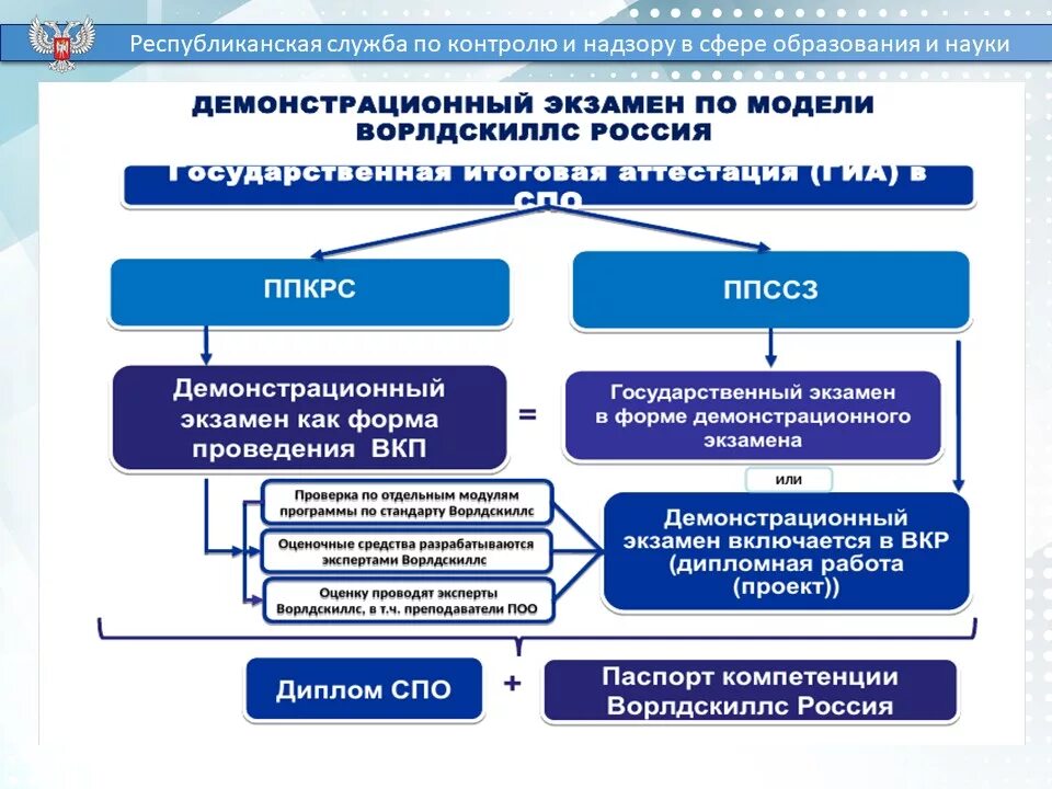 Направленность среднего профессионального образования. Направленность среднего профессионального образования