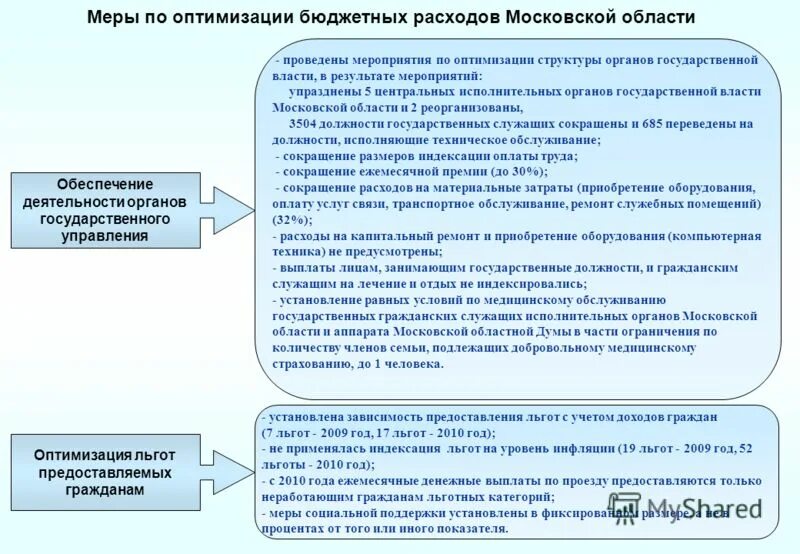 Бюджет муниципального образования. Мероприятия по оптимизации расходов бюджета. План оптимизации расходов. Мероприятия по оптимизации затрат. Методы мобилизации доходов бюджета.