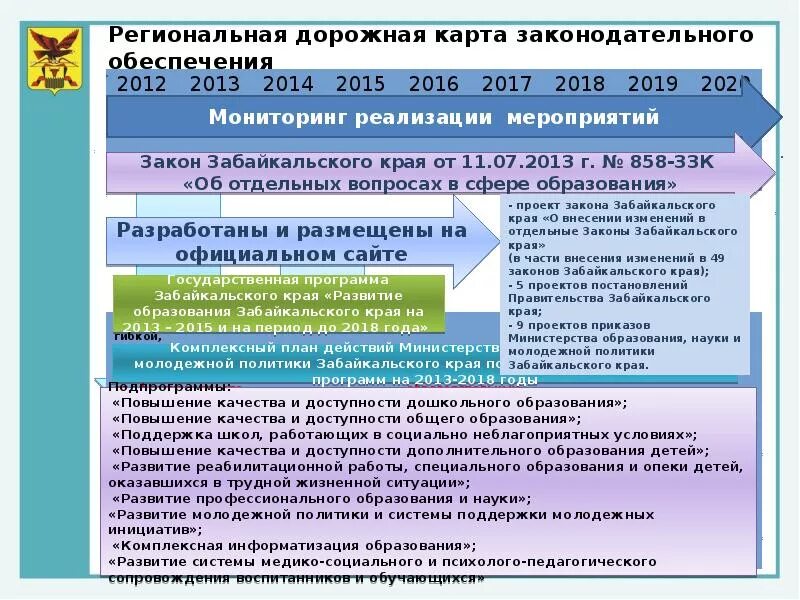 Комплексная инициатива