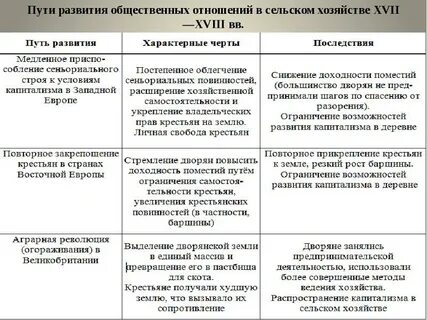 Таблица достижения проблемы роль государства