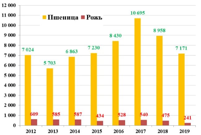 Себестоимость макарон. Спрос на муку. Мировой рынок муки. Спрос на муку. Спрос на муку.