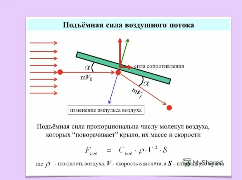 Формула определения подъемной силы. Формула расчета подъемной силы крыла. Сила аэродинамического сопротивления формула. Подъемная сила крыла самолета. Изменение сопротивления поверхности