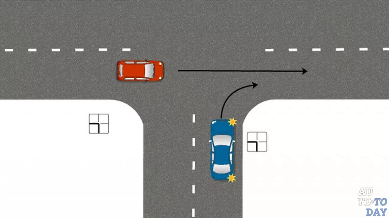 Примыкающие направление. ПДД Т образный перекресток. Т-образный перекресток правила. Т образный перекресток разворот. Проезд т образных перекрестков.