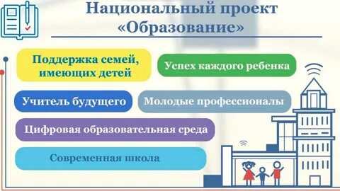 Образовательный проект в сфере образования