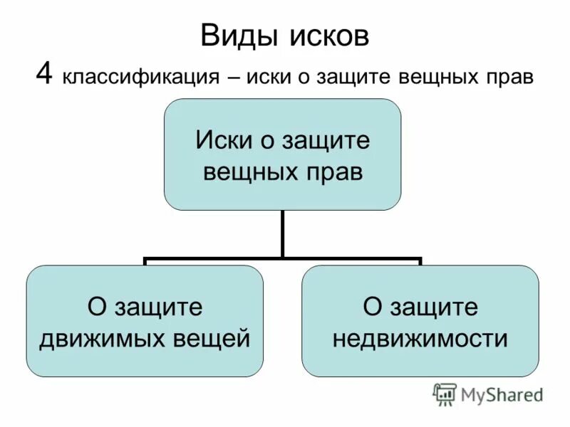 Иск ком 2