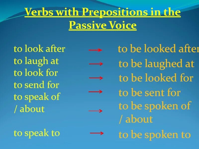 By with в страдательном залоге. By в пассивном залоге. By и with в пассивном залоге. Verbs with prepositions in the Passive Voice.