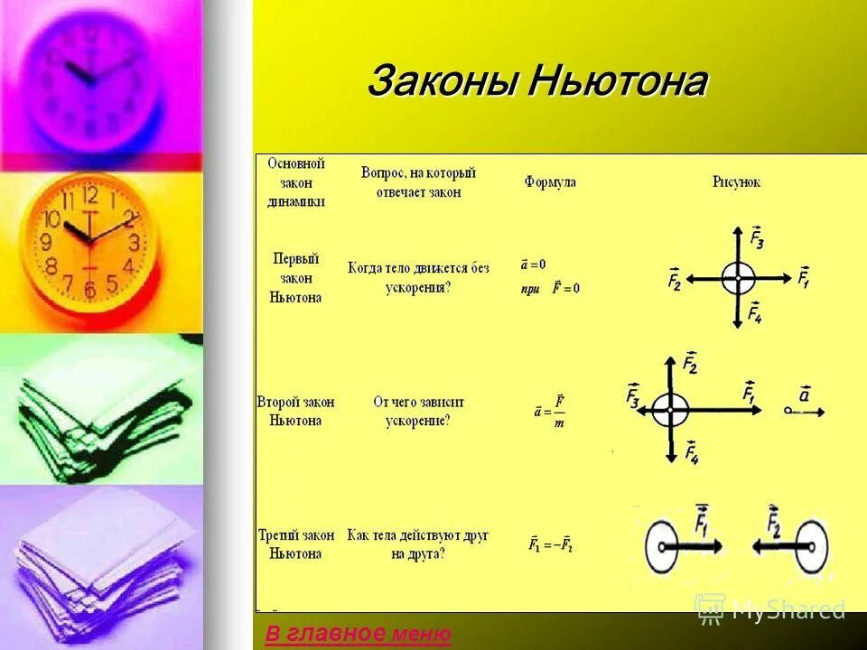 Три закона Ньютона 9 класс. 3 Закона Ньютона кратко с формулами. Законы Ньютона 1.2.3 кратко. Формула первого закона Ньютона в физике 9 класс. Закон ньютона уравнение