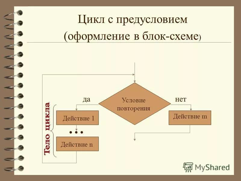 4 цикла производства