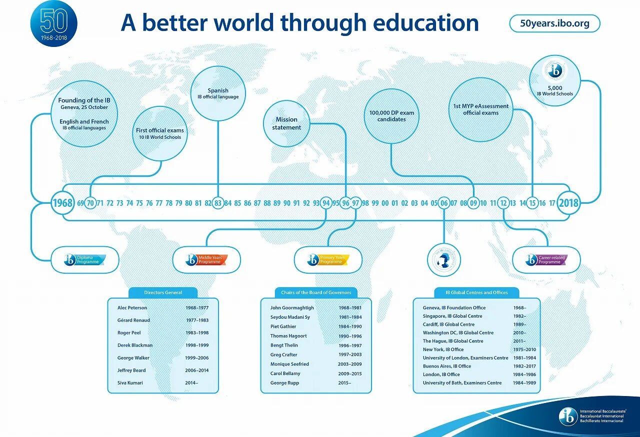 Web ib. Web ib