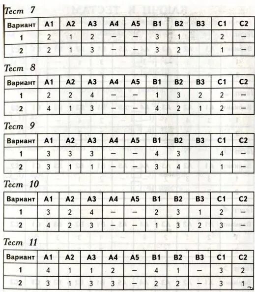 Математика тест вариант 3 ответы
