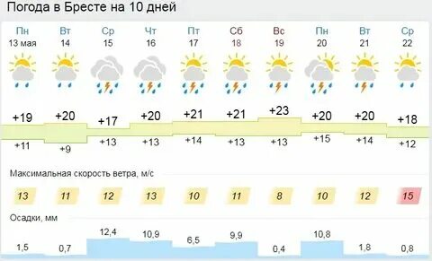 Погода кстове на 2 недели