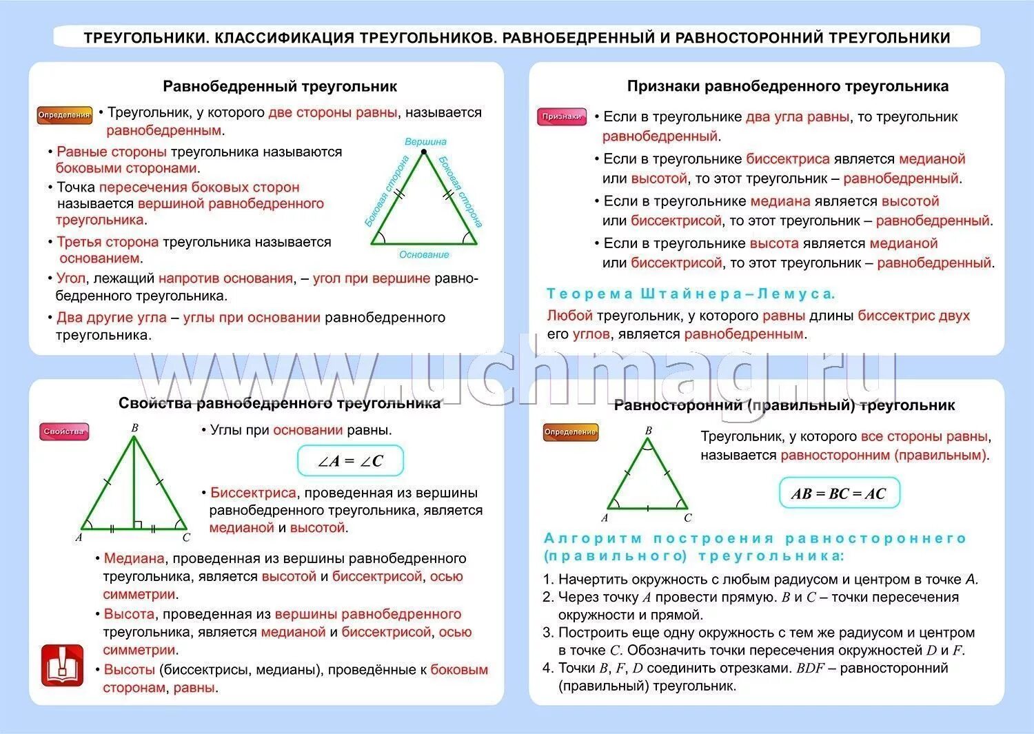 Свойство равнобедренного треугольника и равностор. Свойства и признаки равнобедренного треугольника. Svoystva ravnabedrennovo treugolnika. Свойства разностороннего треугольника 7 класс.