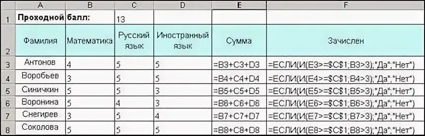 Как высчитать проходной