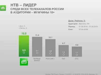 Слушатель рейтинг
