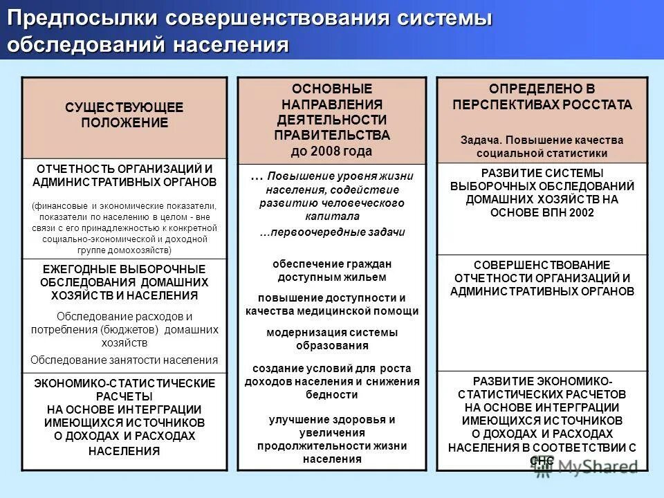 Финансовое положение организации какое бывает. Финансовое положение какое бывает. Финансовое положение заёмщиков физических и юридических лиц. Финансовое положение человека. Финансовое положение какое бывает.