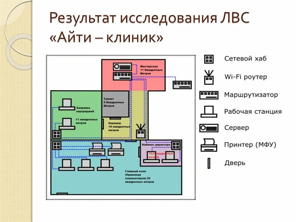 Проект локальной вычислительной сети. Проект локальной сети. Локальная сеть в больнице. Схема локальной сети поликлиники. Схема локальной сети в помещении.