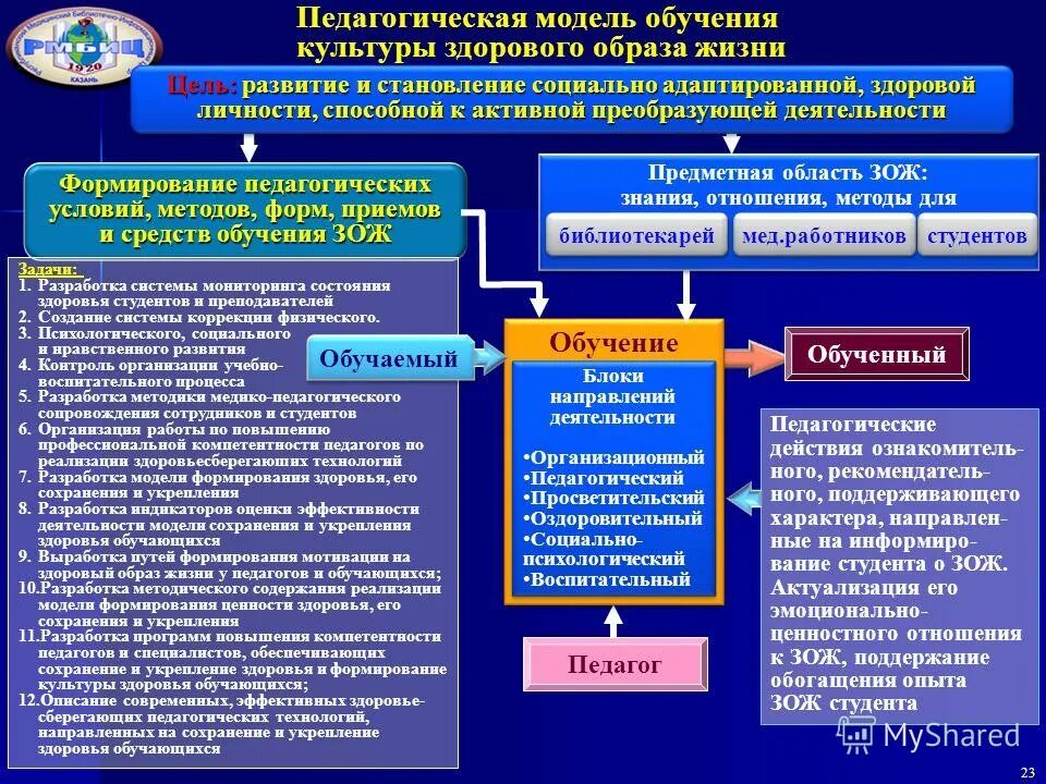 методы и формы формирования зож. активные методы обучения зож. активные методы обучения зож. принципы зож. обучение населения принципам зож.