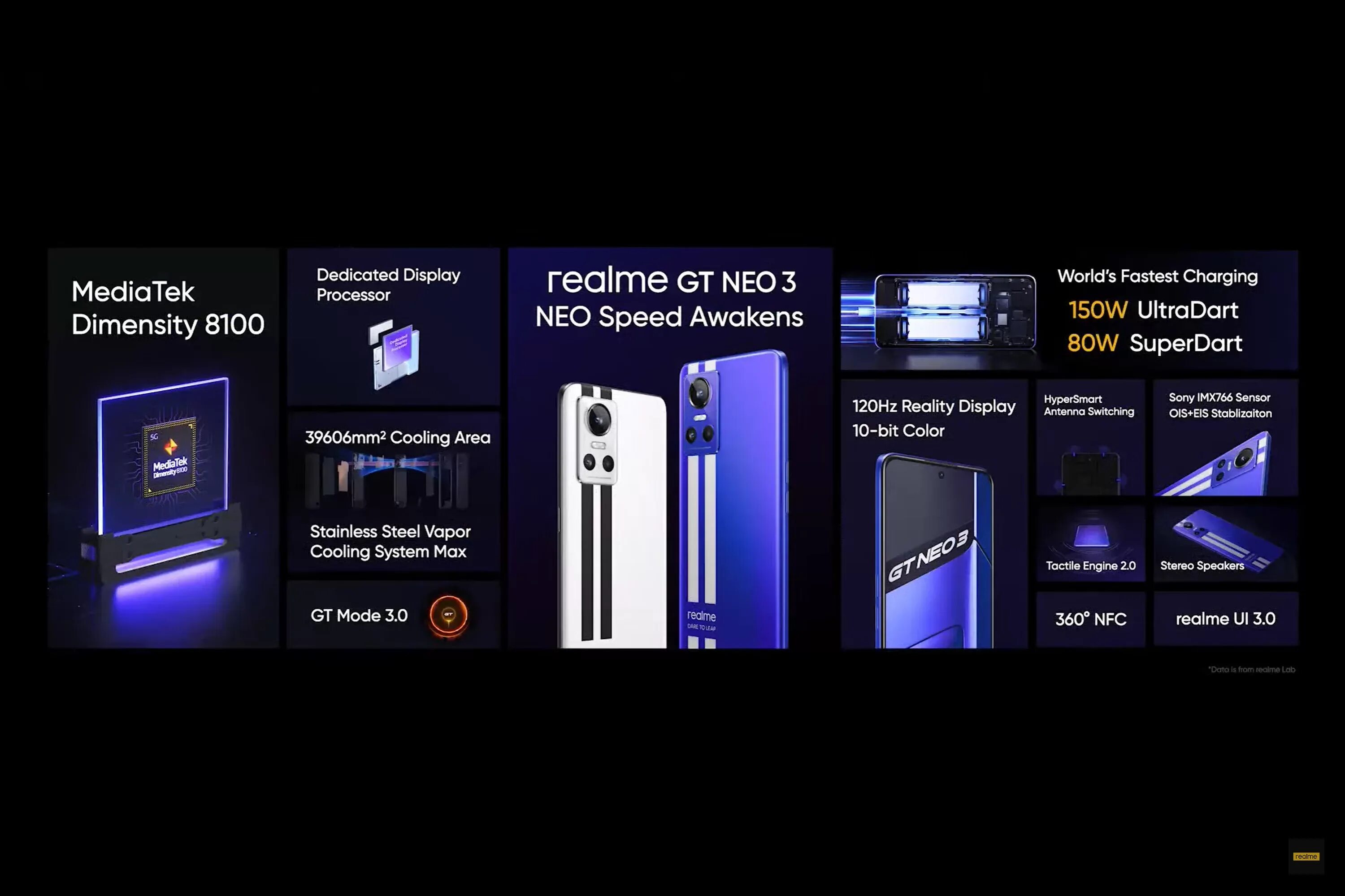 Realme gt neo 3 аккумулятор. Realme gt neo 3t. Realme gt neo 3т. Realme gt neo 3t характеристики. Realme gt neo 3t.