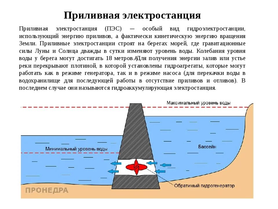 Энергия приливов и отливов схема. Принцип действия приливной электростанции. Принцип работы ПЭС кратко. Приливная Энергетика принцип работы. Объясните почему для сравнения мощности тугурской пэс