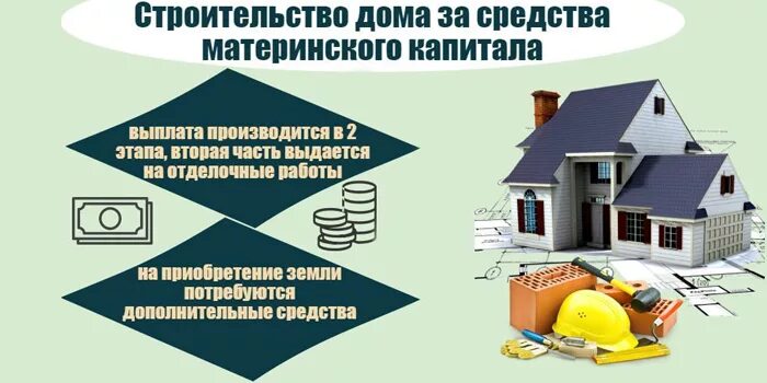 Компенсация строительства материнским капиталом