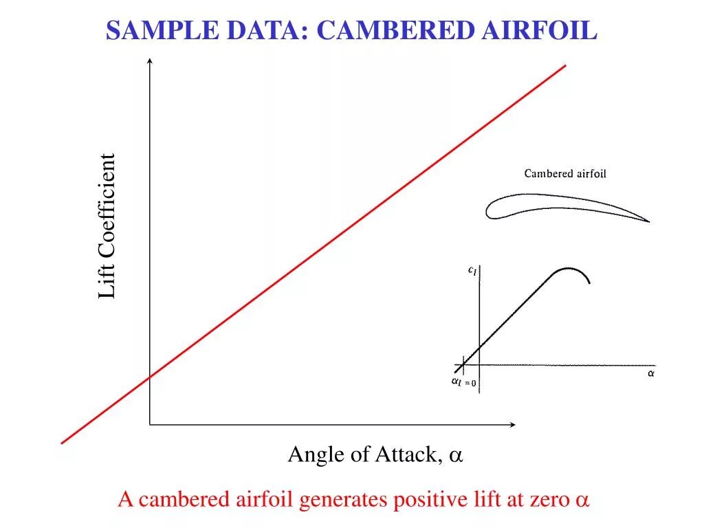 Sample data. Camber (aerodynamics). Icd-10 v/s icd-11. Angle of attack. Sample data.
