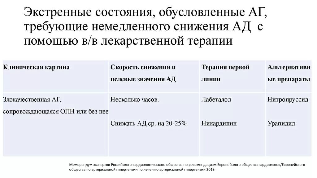 Неотложные состояния легких. Лечение отека легких клинические рекомендации. Кровохарканье и легочное кровотечение. Неотложные состояния при заболеваниях. К неотложным состояниям относятся.