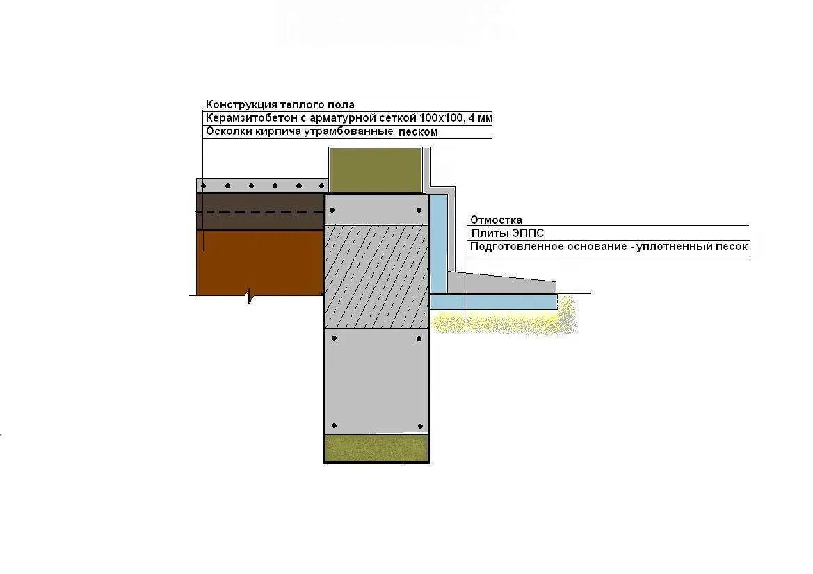 Полы по грунту правильный пирог. Узел утепленной отмостки. Узел пола по грунту с утеплением. Пол черновой бетон по грунту. Утепленный пол по грунту конструкция.