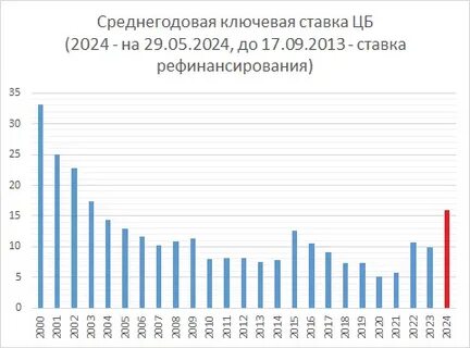 Курс цб 04.08