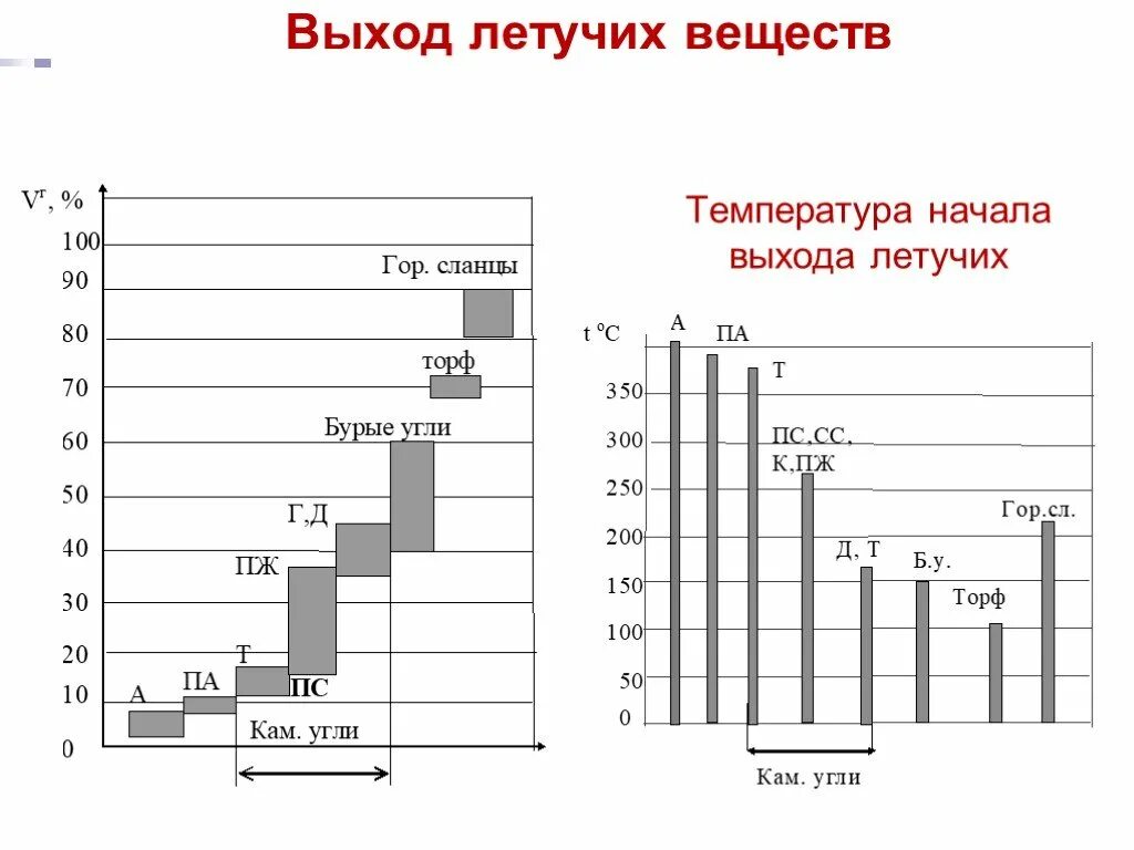 Летучие вещества это. Выход летучих веществ. Выход летучих веществ угля это. Выход летучих веществ топлива. Определение выхода летучих веществ.