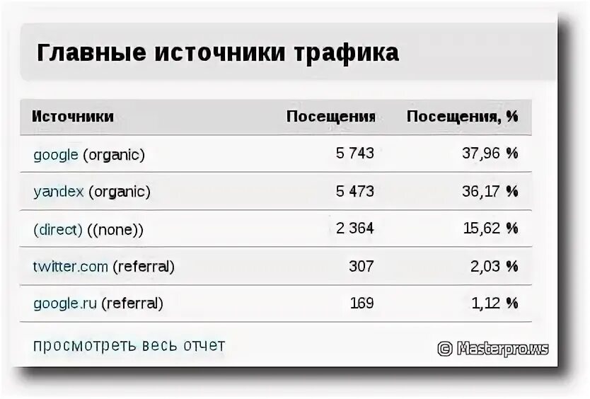 Значение трафика. Что значит трафик. Классы трафика что значит. Что обозначает слово трафика. Трафик.значение слова в интернете.