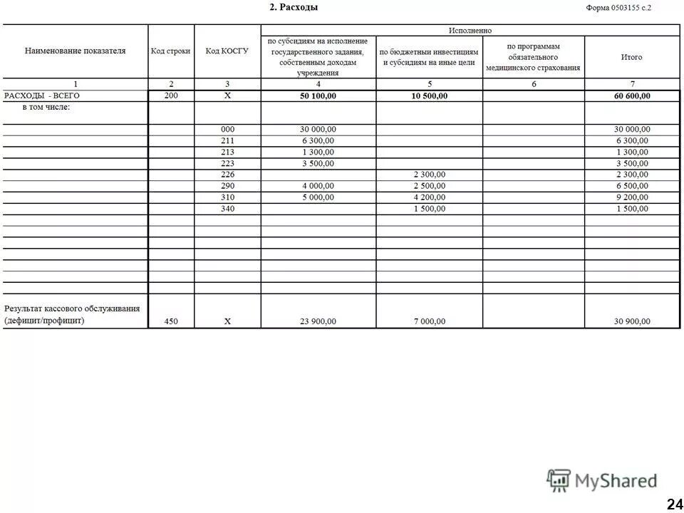 таблица доходов и расходов домашнего бюджета на месяц. бланк расходов. книга учета доходов усн 2022. шаблон книги доходов и расходов для ип. тетрадь учета доходов и расходов для ип образец заполнения.